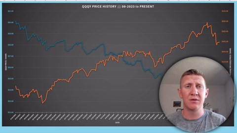 QQQY Ultra High-Yield 0DTE ETF Failing?