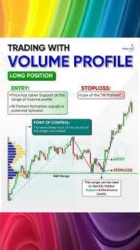 Trading Longs with Volume Profile – W Pattern + POC Entry Explained