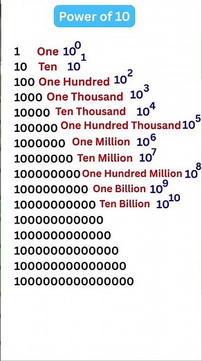 From 1 to Quadrillion | Learn Big Numbers Easily #shorts