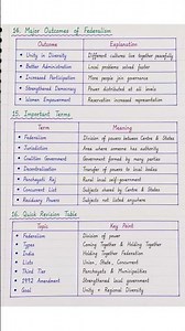Federalism Chapter Made Easy 😍 | Quick Revision + Notes