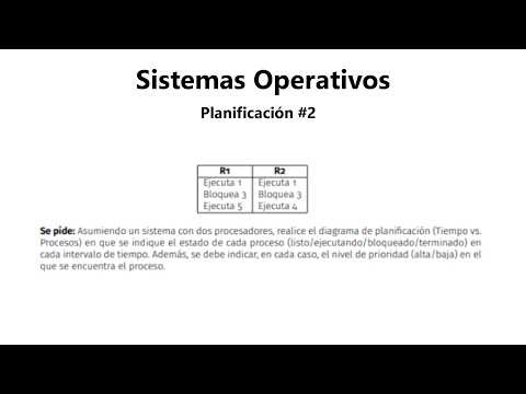 Sistemas Operativos | Planificación | #2