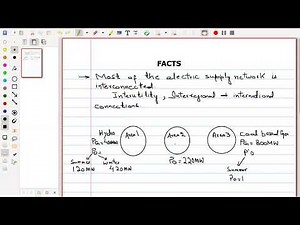 Lecture 1 - Introduction to FACTS