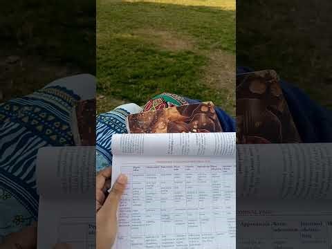 Bedside techniques ch 1pt 2 history taking, quick detailed review.