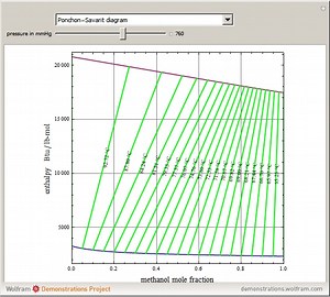 15. Enthalpy-Concentration Diagram (Hx)