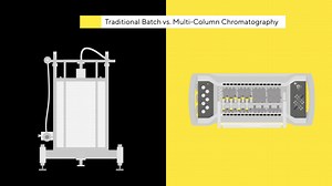 This animation explains how multi-column chromatography can dramatically reduce resin utilization and increase throughput, saving time and money. Learn more: http://ow.ly/RnqE50F4t0S | Sartorius