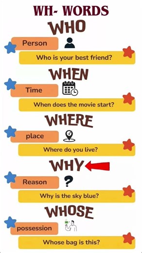 Use Of Wh Words #learnenglish #englishgrammar #whwords #spokenenglish