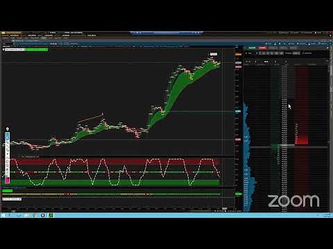 Day Trading using Heikin Ashi