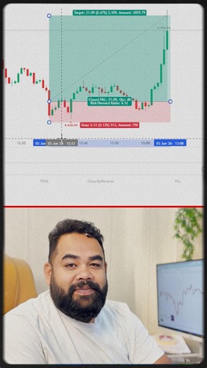 Candlestick Reading using MBP concepts. #stockmarket #scalpingtradingstrategybanknifty #livetrading