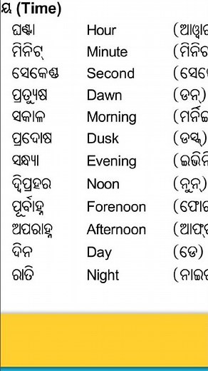 Basic English Words meaning in Odia // Odia to English Word Meaning Practice #shorts #odiatoenglish