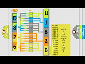 DTC Cadillac U1826-00 Short Explanation