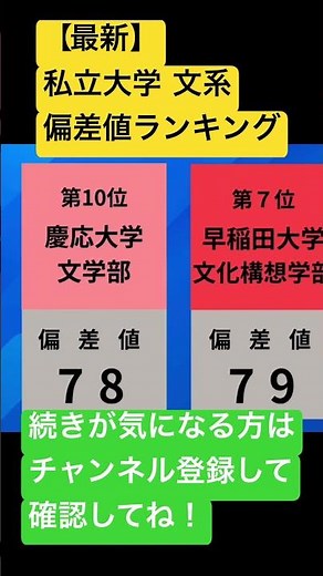 【最新】私立大学文系 偏差値ランキング