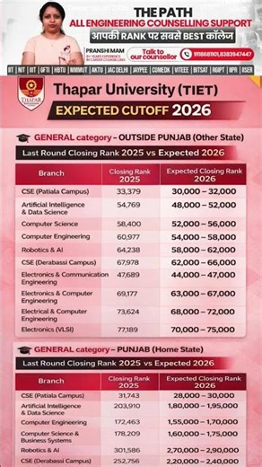 Thapar review | Thapar choice filling | Thaper Expected cutoff 2026 | Thapar fee | Thapar cutoff