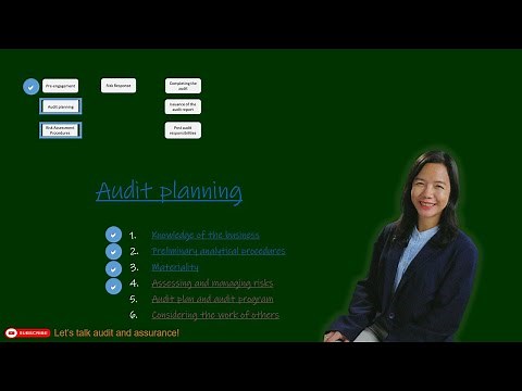 2.2 Overview of the Audit Process Auditing Planning Knowledge, Analytics, Materiality