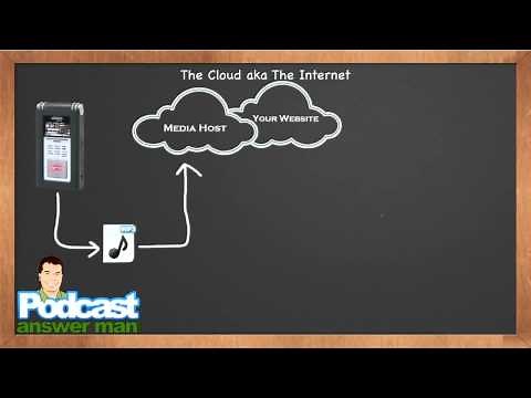 How Podcasting Works Tutorial - Podcasting 101