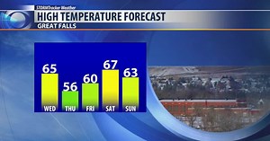 Spring weather stays