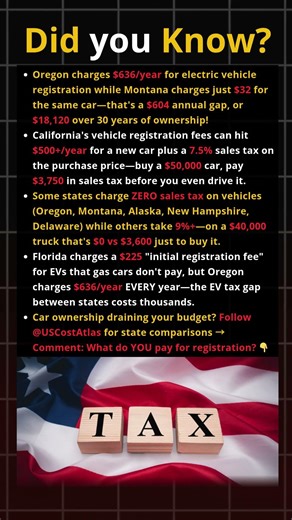 Vehicle Registration Out of Control: $636 vs $32 for Same Car! #cartax #registration