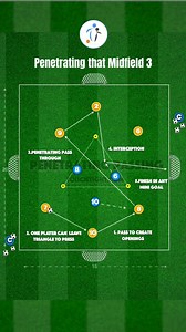 24K views · 236 reactions |  Penetrating The Midfield 3! One...