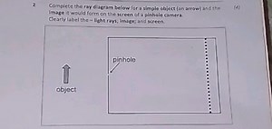 2 Complete the ray diagram below for a simple object (an arrow)... | Filo