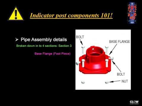 Indicator Posts - Indicator Post 101