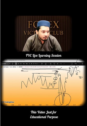 Mastering Market Structure for Trading Success