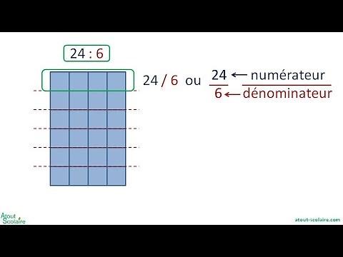 0451 CM1 Fractions : initiation avec la pédagogie PNL