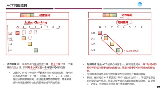 ACT网络结构详解