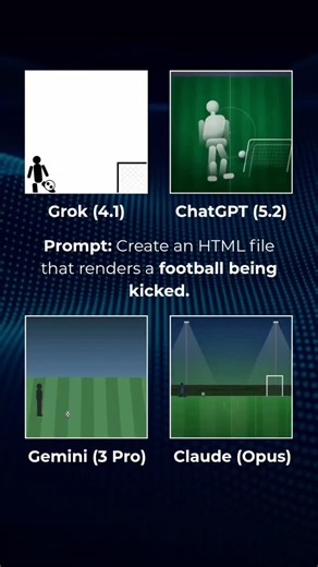 Robot Cat on Instagram: "AI Animation Battle: Football Kick ⚽ Which AI did it best? Prompt: Create a single-file with HTML/CSS/vanilla JS only (no libraries/assets) that renders a football and a player silhouette inside a centered square scene container. The player kicks the ball, which travels forward into a goal or off screen, then resets smoothly. Total loop length: 30 seconds, seamless. Add a Start button below the square that starts the animation when clicked."