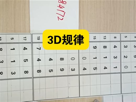 精准3d规律分析讲解。