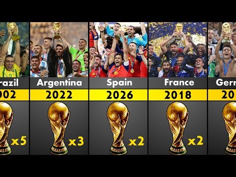 🏆 FIFA World Cup Winners 1930 - 2026.