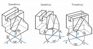 PERSPECTIVA AXONOMÉTRICA