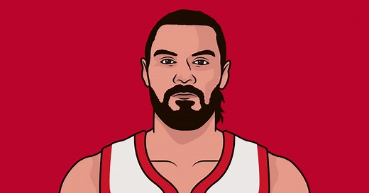 Free Throw Percentage Per Player Average Per Position NBA | StatMuse