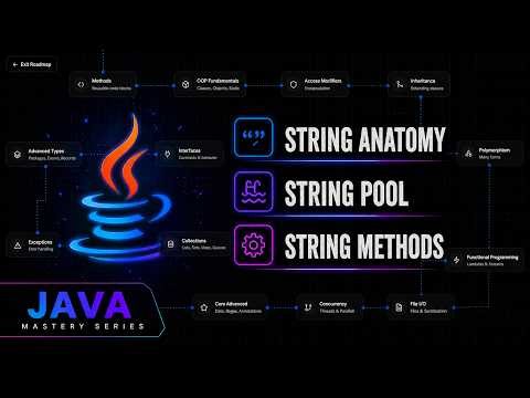 Mastering Java Strings: Anatomy, Memory & Methods | Java Mastery Series