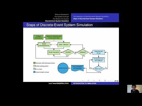 Simulation Modeling 09 Steps of Discrete Event System Simulation
