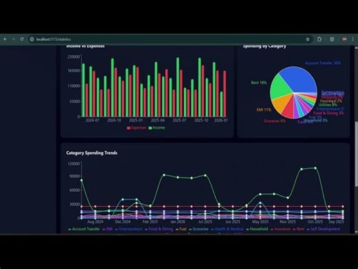 I Built a Full-Stack Finance Tracker (Django + React + PostgreSQL) – Live Demo Code | Om Rawal