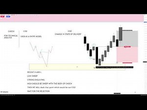 Change In State Of Delivery [CISD] Explained - ICT Concepts