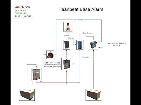 Rust Electricity - Heartbeat Base Alarm (Customizable)!