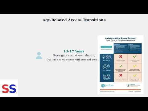 How To Link Express Scripts To MyChart - Med List, Refills & Pharmacy Sync