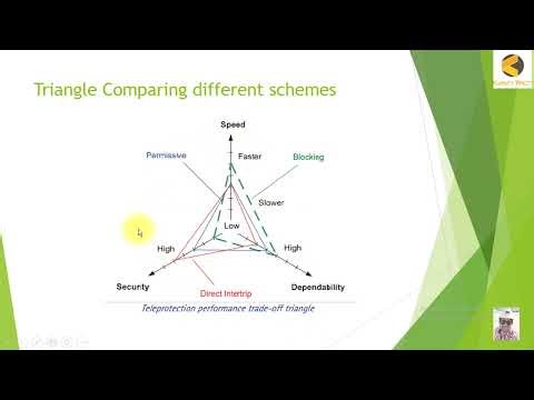 Distance Relay Line Protection Communication Schemes Intro
