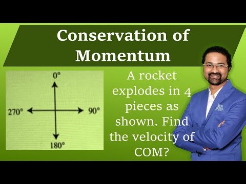A rocket explodes into four pieces of equal mass. Immediately after the explosion their velocities