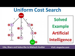 Uniform Cost Search Algorithm | UCS Search Algorithm in Artificial Intelligence by Mahesh Huddar