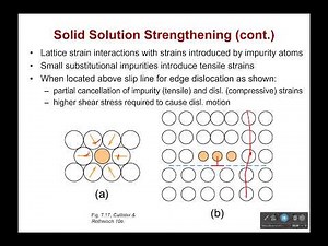 Strengthening Materials through Solid Solution