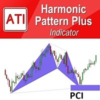 Harmonic Pattern Plus MT4 | Buy Trading Indicator for MetaTrader 4