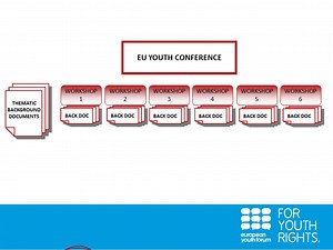 The Structured Dialogue process step-by-step
