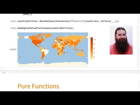 The Basics of Writing Functions in Wolfram Language