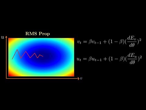 Lecture21: Learn Deep Learning: Optimizers: RMS Prop Optimizer