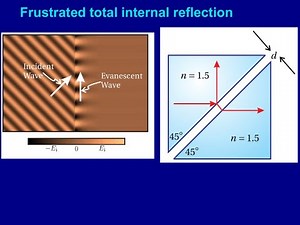 Introduction to optical tunnelling, frustrated total internal reflection (FTIR), beam splitter