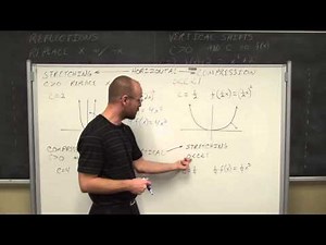 College Algebra: Transforms of Functions