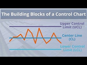 The Three Building Blocks of a Control Chart