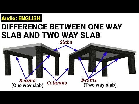 What is One way slab two way slab? | Basic knowledge of slab | types of slab | Civil tutor | #slab