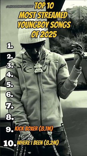 Top 10 Most Popular Nba Youngboy Never Broke Again Songs in 2025 #youngboyneverbrokeagain #rap